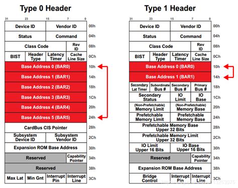 base address register|pcie bar address mapping.